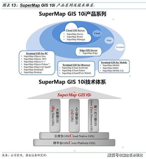 超圖軟件 深度聚焦GIS明珠，把握AI基礎軟件新機遇