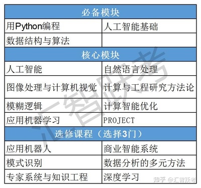 寶鹿計劃 馬來西亞亞太科技大學（APU）人工智能碩士項目，助力評職稱與海歸落戶的智慧選擇