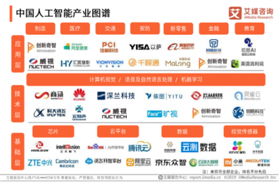 「企業服務未來獨角獸TOP50」揭曉 云測試、CRM等賽道頭部廠商首度集結，人工智能基礎軟件開發引領新浪潮