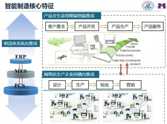 到底什么是智能工廠？怎樣幫助企業智能化轉型？看完本文你就明白了