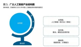 群雄逐鹿 人工智能基礎(chǔ)軟件開發(fā)的競賽格局